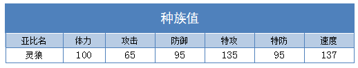 奥拉星灵狼 灵小狼技能表练级学习力推荐