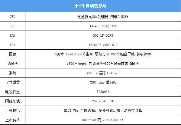 小米4配置