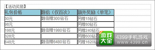《炫斗女神》活动奖励一览表