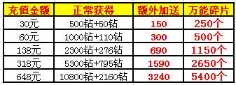 爱情公寓手游