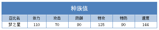 奥拉星梦之星 梦小星技能表练级学习力推荐