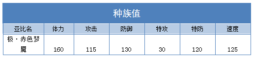 奥拉星极赤色梦魇技能表练级学习力推荐