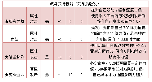 奥拉星极赤色梦魇技能表练级学习力推荐