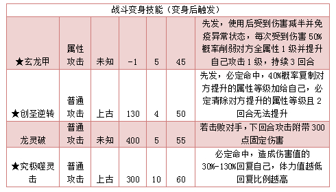 奥拉星创圣天奇灵技能表练级学习力推荐