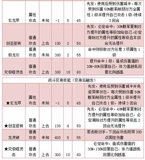 奥拉星创圣天奇灵出招顺序