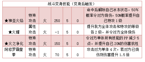 奥拉星梦之星 梦小星技能表练级学习力推荐