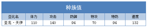 奥拉星圣龙天伊练级 圣龙天伊刷什么学习力