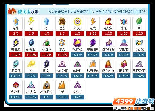 赛尔号创世兵魂解析