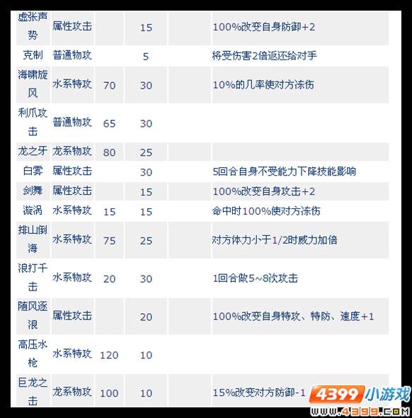 赛尔号利爪鲁斯王解析