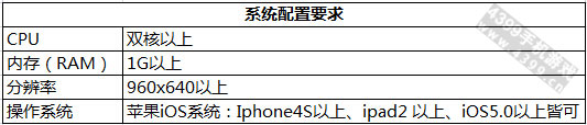 玩太极熊猫要什么配置