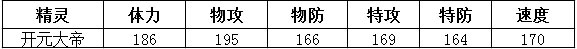 约瑟传说开元大帝种族值