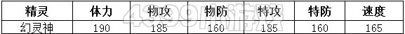约瑟传说幻灵神技能表