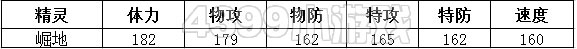 约瑟传说崛地种族值