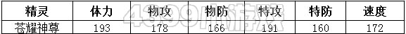 约瑟传说苍耀神尊种族值