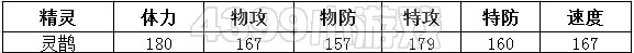 约瑟传说灵鹊种族值