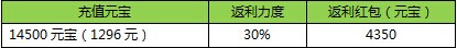 囧西游