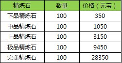 囧西游活动五