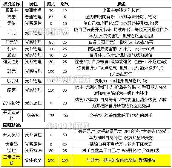 约瑟传说开元大帝觉醒技能表