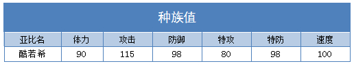 奥拉星酷若希技能表练级学习力推荐