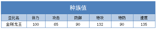奥拉星金刚龙王 金小龙技能表练级学习力推荐