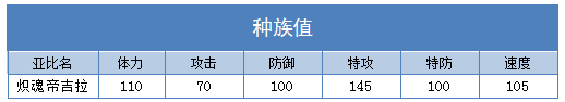 奥拉星炽魂帝吉拉技能表练级学习力推荐