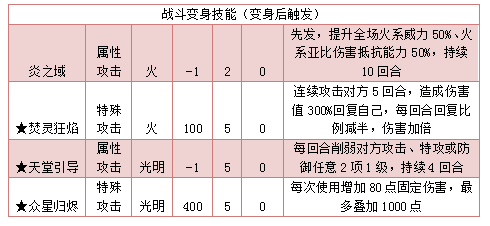 奥拉星炽魂帝吉拉技能表练级学习力推荐