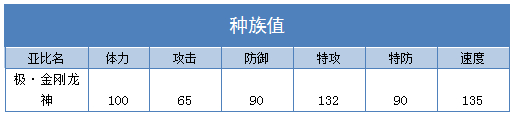 奥拉星极金刚龙神技能表练级学习力推荐