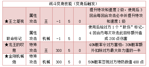 奥拉星极金刚龙神技能表练级学习力推荐