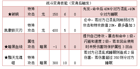奥拉星黯天凯撒皇技能表练级学习力推荐