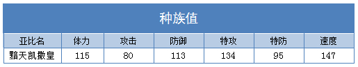 奥拉星黯天凯撒皇技能表练级学习力推荐