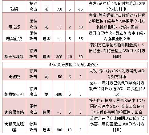 奥拉星黯天凯撒皇出招顺序