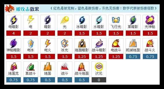 赛尔号夜魔之神布莱克解析