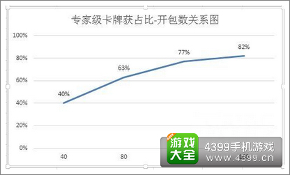 炉石传说需要买多少卡包才合适