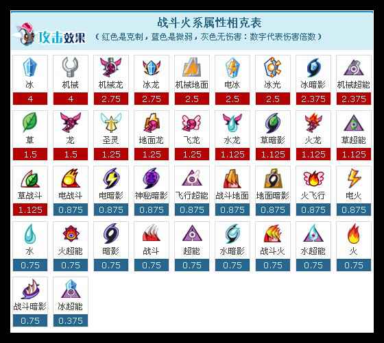 赛尔号邪恶魔神解析