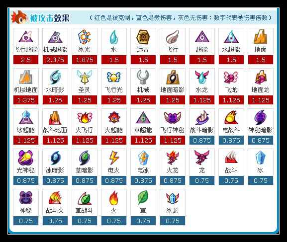 赛尔号邪恶魔神解析