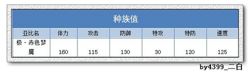 奥拉星极赤色梦魇解析