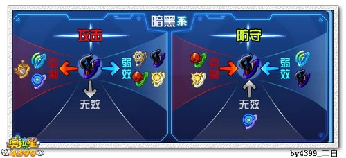 奥拉星极赤色梦魇解析