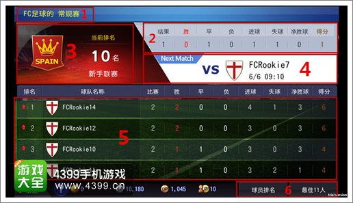 FC足球经理常规联赛玩法攻略