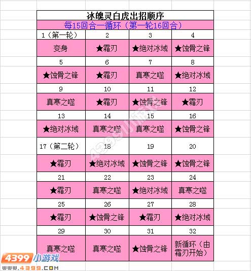奥拉星冰魄灵白虎出招顺序
