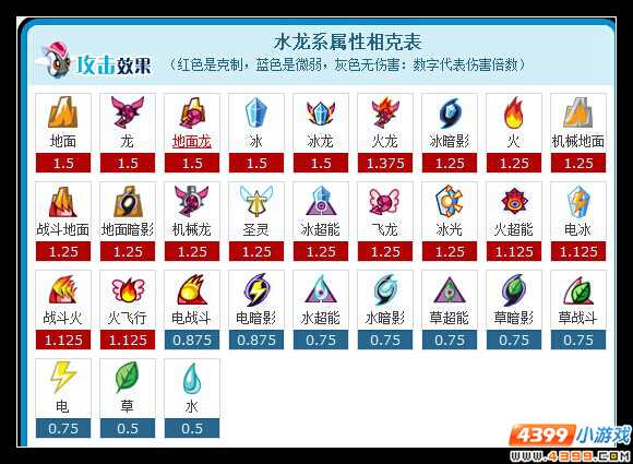 赛尔号波塞冬解析