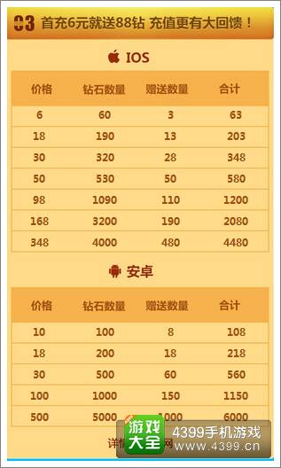 全民砰砰砰PK时代开启 凉夏情侣喵登场