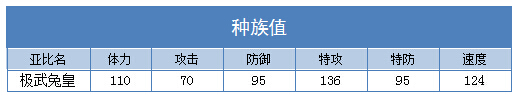 奥拉星极武兔皇技能表练级学习力推荐