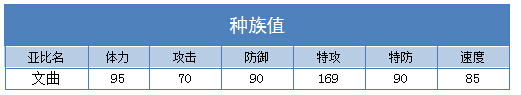 奥拉星文曲 小文曲技能表练级学习力推荐