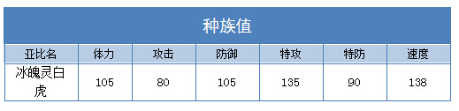 奥拉星冰魄灵白虎技能表练级学习力推荐