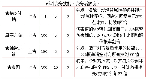 奥拉星冰魄灵白虎技能表练级学习力推荐