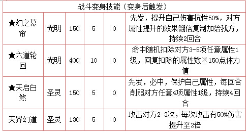 奥拉星白皇星焰 小星焰技能表练级学习力推荐