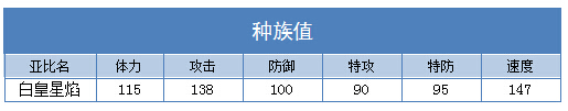 奥拉星白皇星焰 小星焰技能表练级学习力推荐