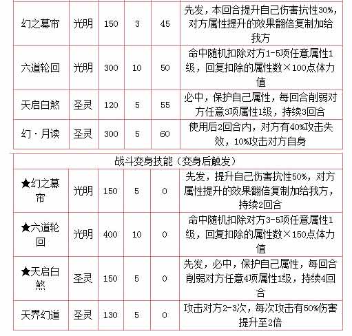 奥拉星白皇星焰出招顺序