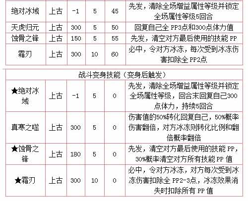 奥拉星冰魄灵白虎出招顺序