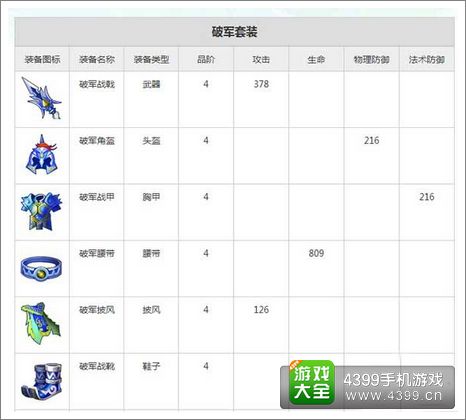 欢乐西游装备套装属性
